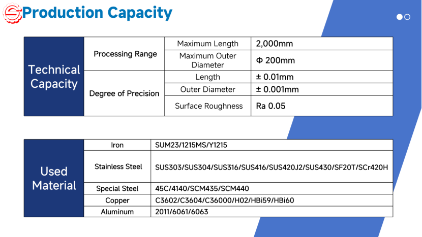 Cheung Shing: Manufacturing Capacity、Production Equipment、Testing Equipment